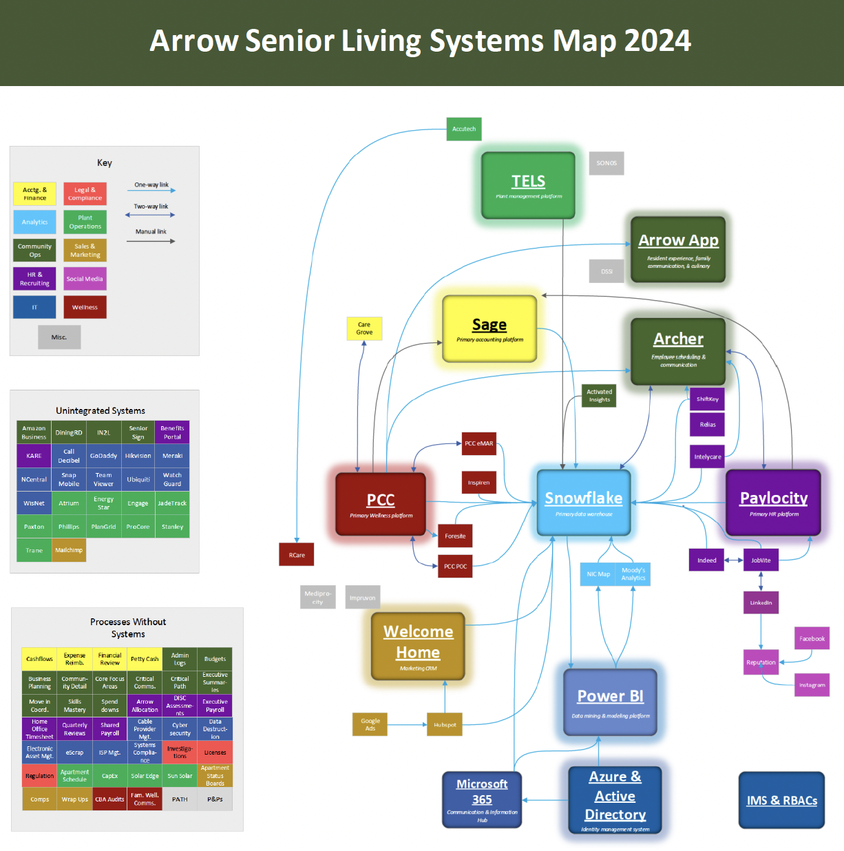 Arrow Systems