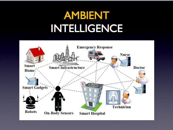 Ron Galloway- Ambient Intelligence in Senior Living