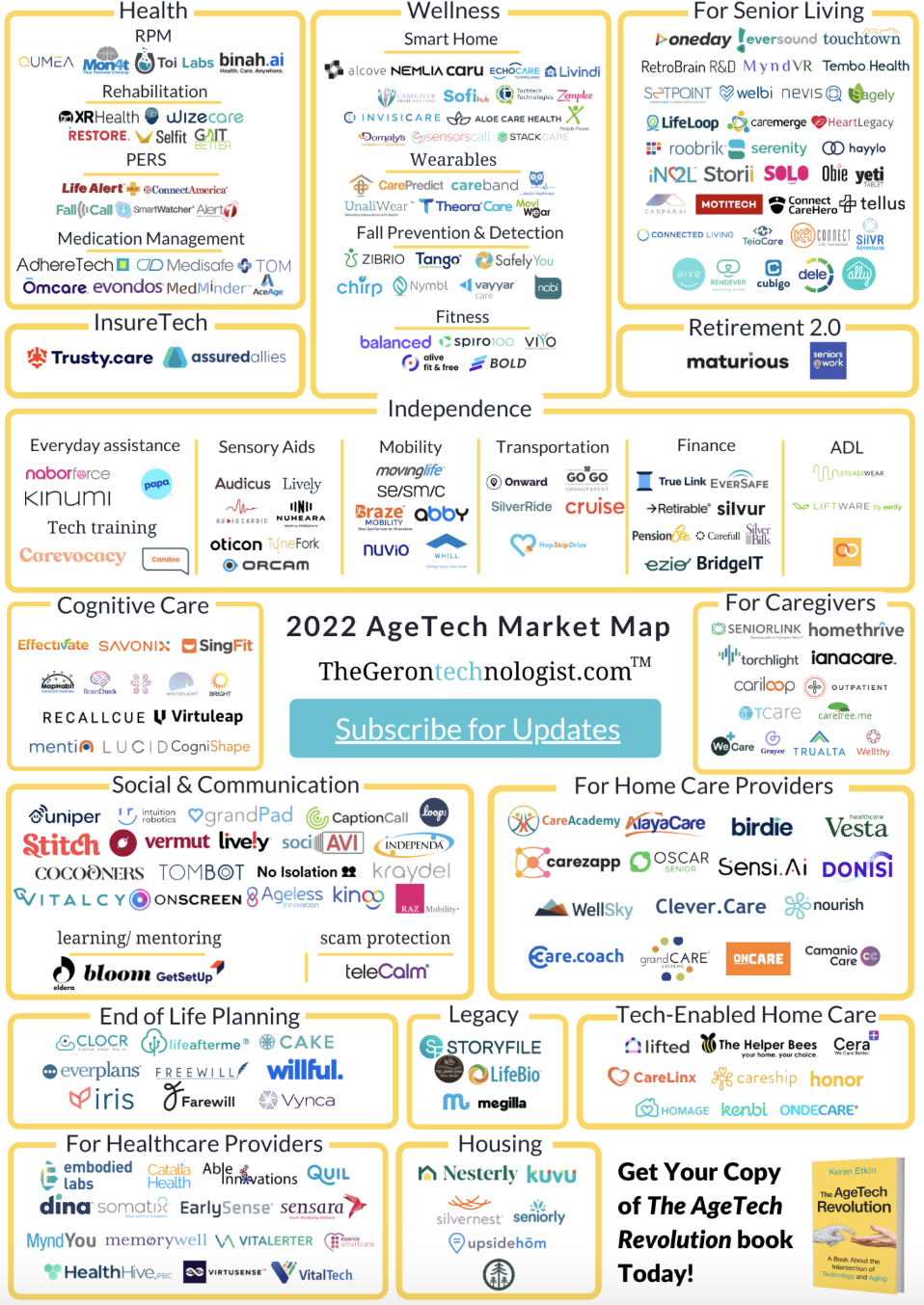 SLIF-Tech Map