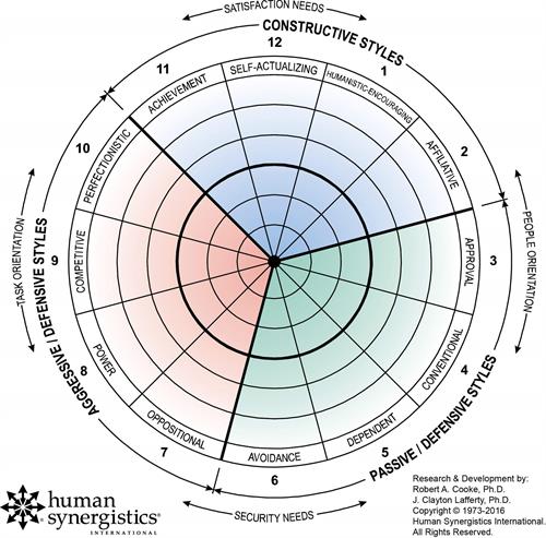 circumplex-with-copyright